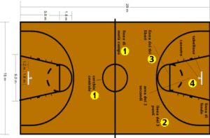 le regole della pallacanestro dimensioni campo